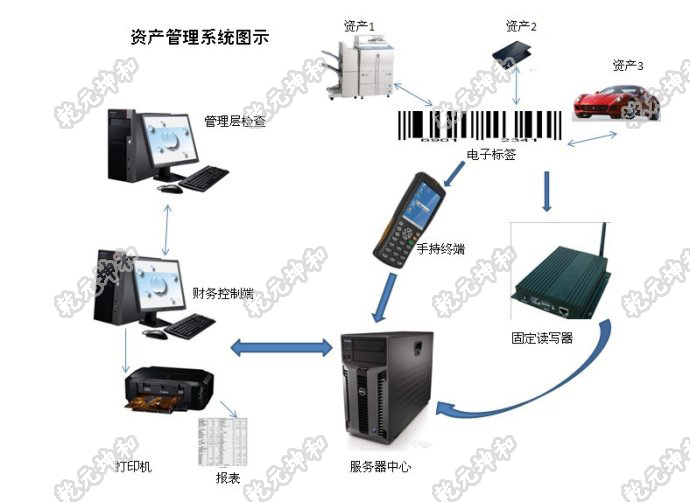 對比ERP的企業(yè)資產(chǎn)管理系統(tǒng)