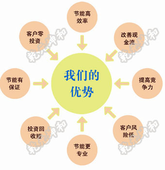 資產管理系統(tǒng)使得企業(yè)ERP實施更徹底