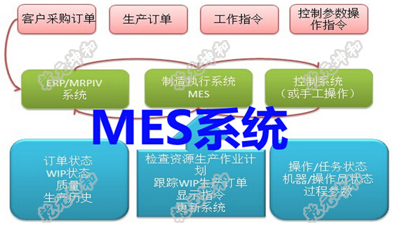 MES概念柃不清？5W3H全梳理