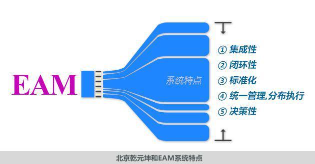 資產(chǎn)管理系統(tǒng)簡(jiǎn)稱