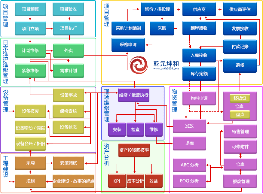 資產管理系統(tǒng)哪個好