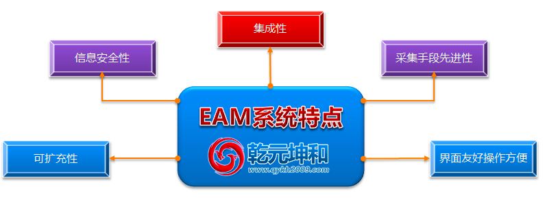 資產(chǎn)管理系統(tǒng)eam