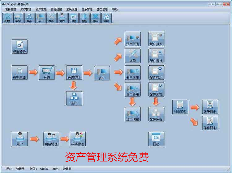 資產(chǎn)管理系統(tǒng)免費(fèi)