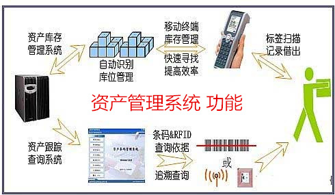 資產(chǎn)管理系統(tǒng) 功能