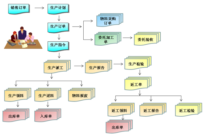 生產(chǎn)報表管理系統(tǒng)