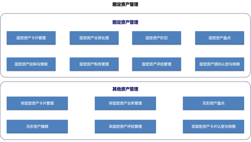 開封市人民檢察院：處置報(bào)廢資產(chǎn)實(shí)現(xiàn)利益最大化