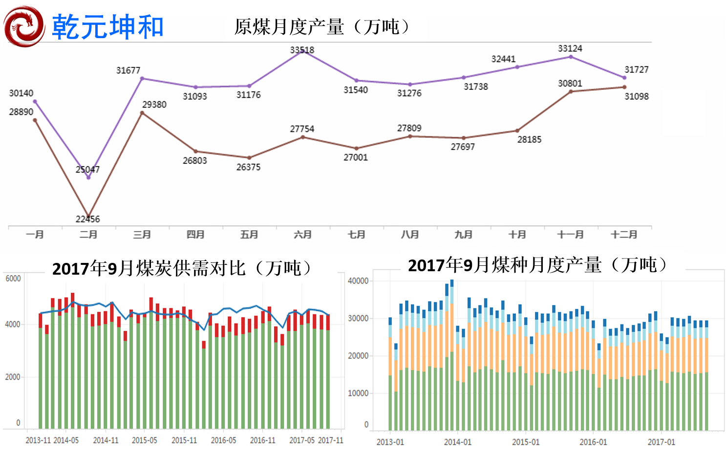 煤炭行業(yè)設(shè)備管理系統(tǒng)統(tǒng)計(jì)報(bào)表