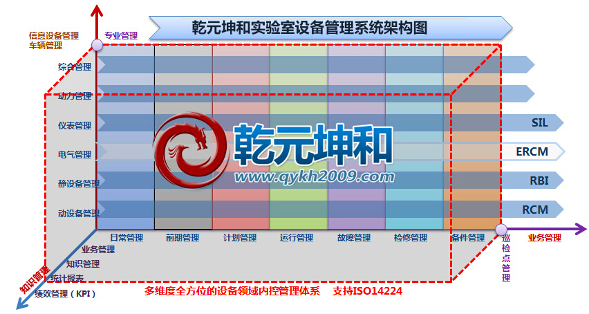 實驗室設(shè)備管理系統(tǒng)架構(gòu)