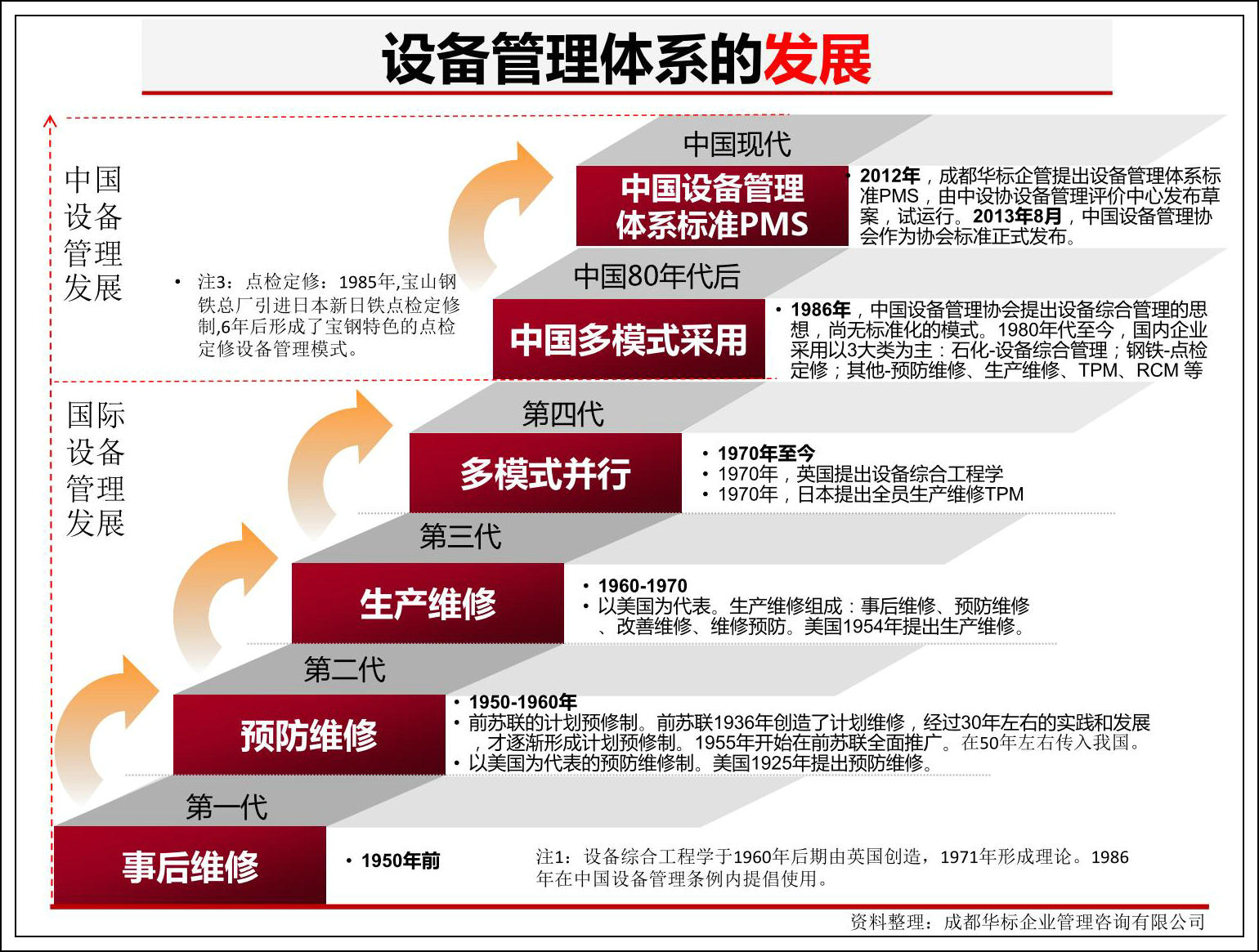 設備管理器其他設備