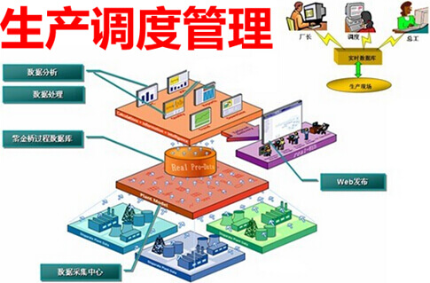 生產(chǎn)調(diào)度管理系統(tǒng)