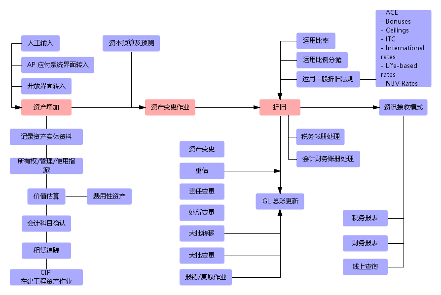 資產(chǎn)管理員崗位說明書