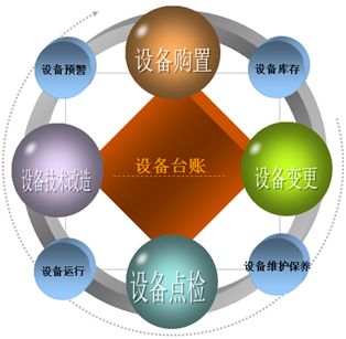 設(shè)備管理軟件免費(fèi)版