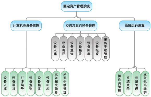 固定資產(chǎn)合同評審管理系統(tǒng)