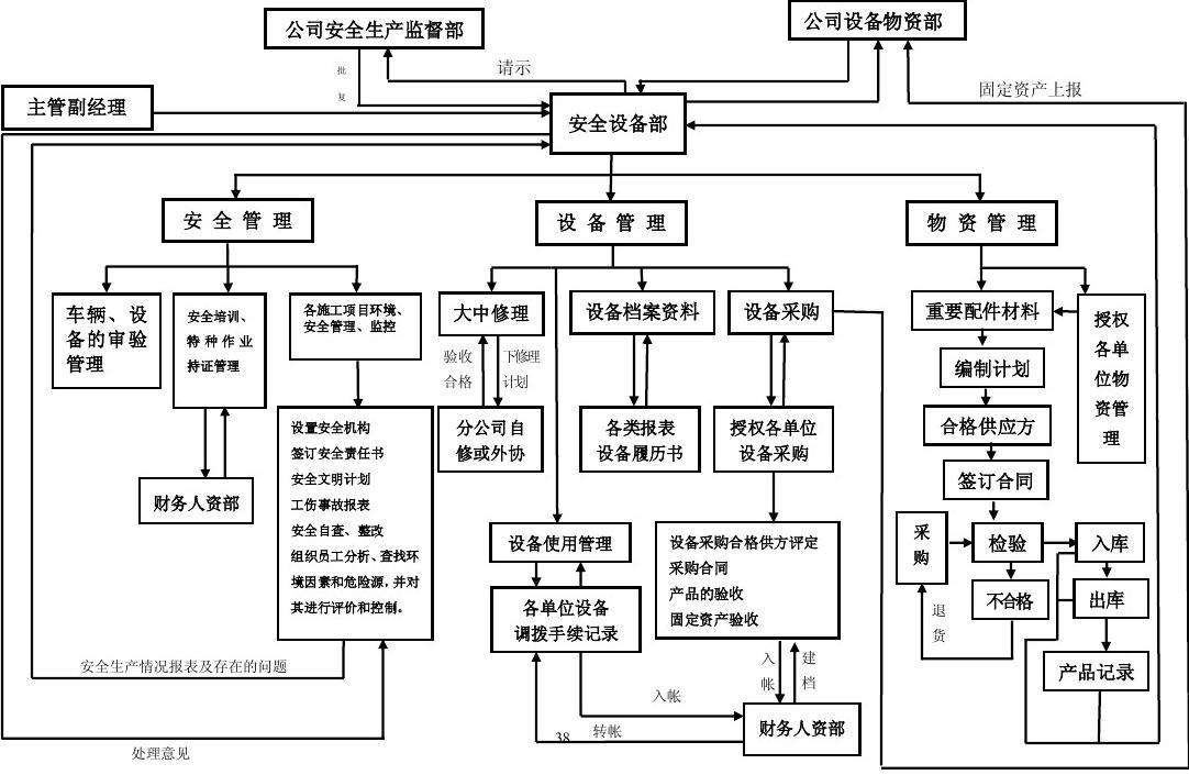 設(shè)備管理軟件論文