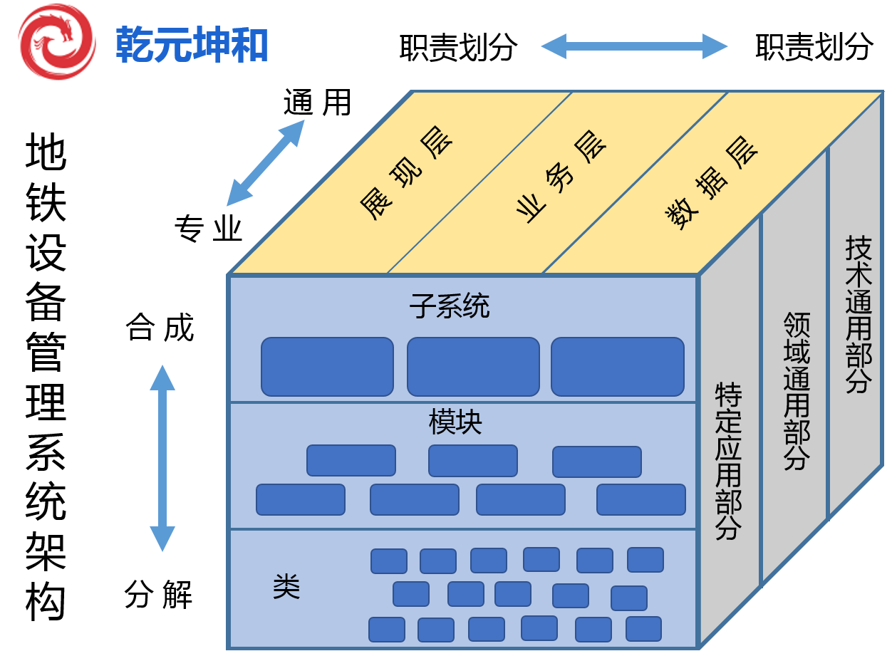 地鐵設備管理系統(tǒng)架構