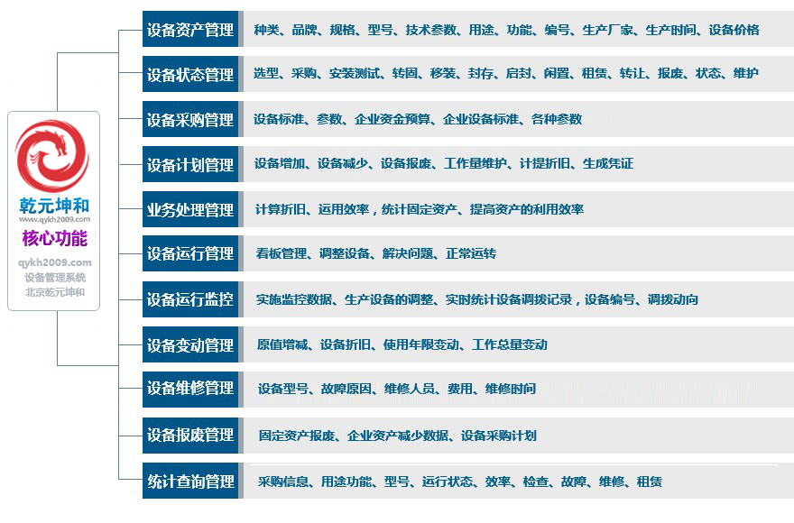 乾元坤和地鐵設備管理系統(tǒng)功能介紹