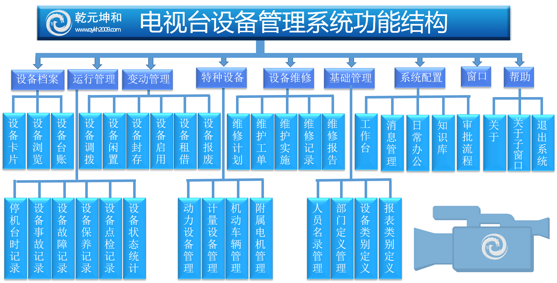 電視臺設備管理系統(tǒng)功能