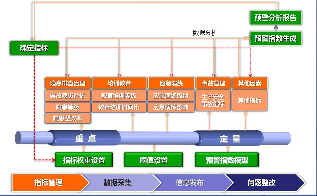 生產(chǎn)管理系統(tǒng)方案