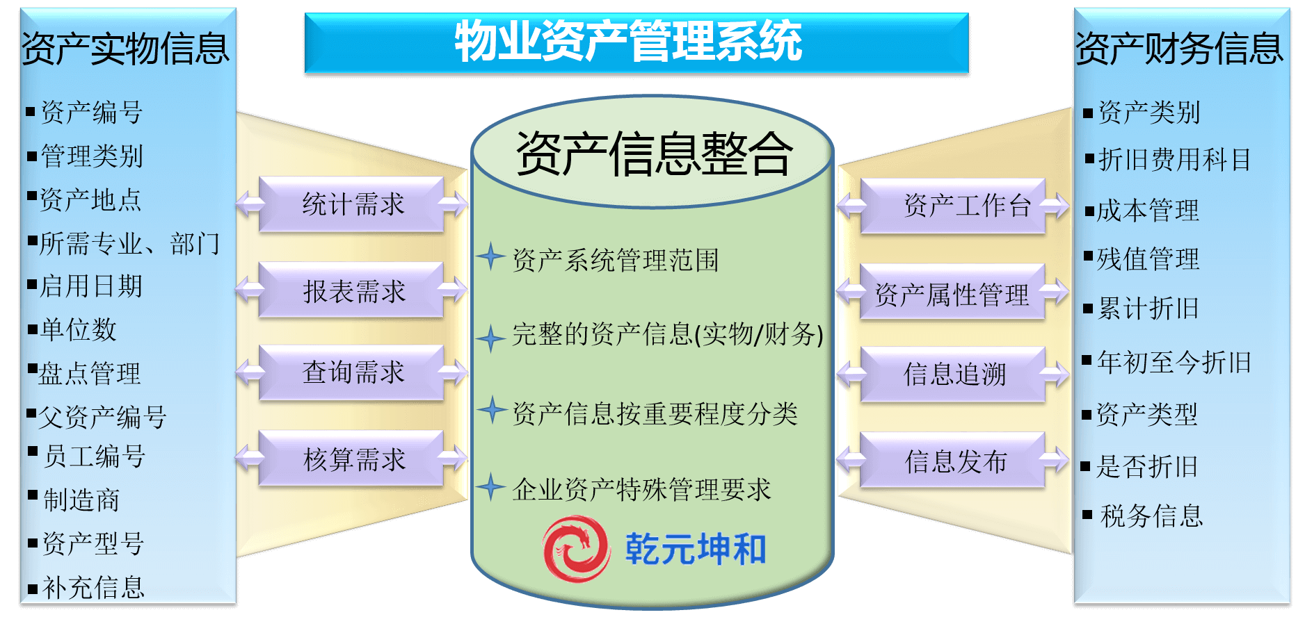 乾元坤和物業(yè)資產(chǎn)管理系統(tǒng)介紹