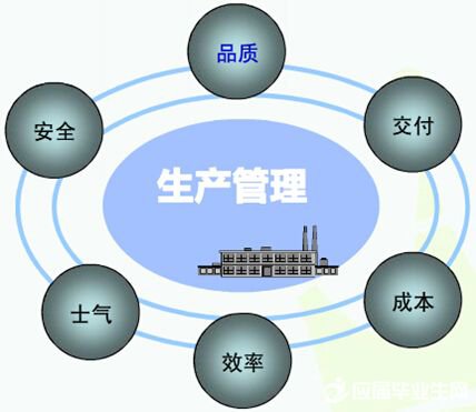 把黨建融入生產(chǎn)經(jīng)營(yíng)管理全過程