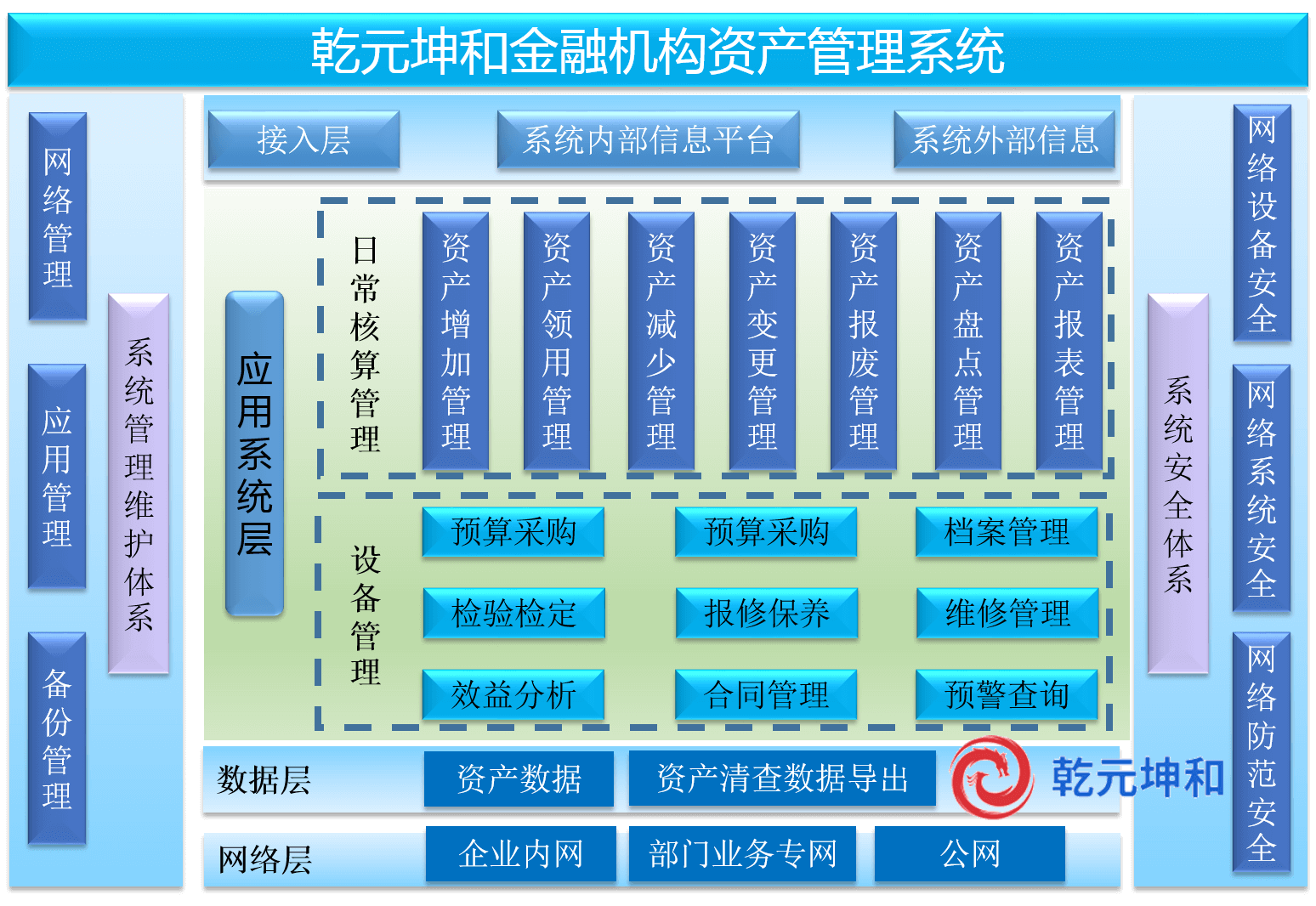 金融機構資產(chǎn)管理系統(tǒng)