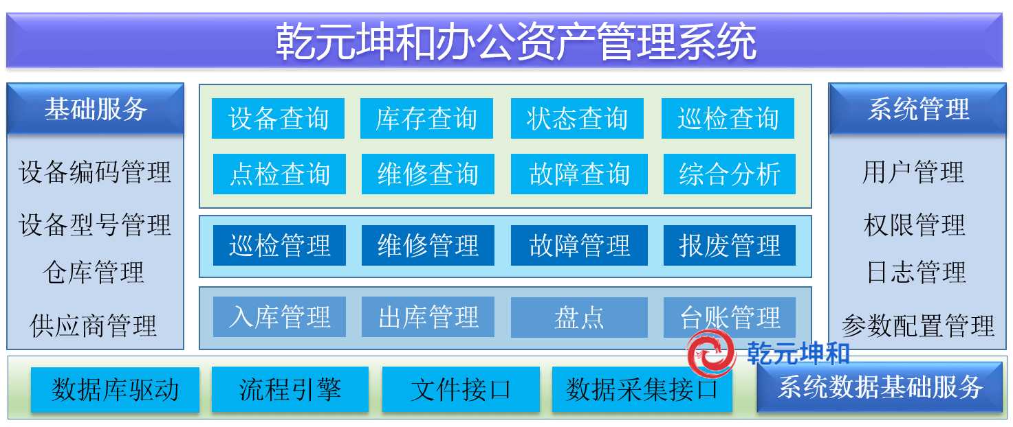 辦公資產(chǎn)管理系統(tǒng)