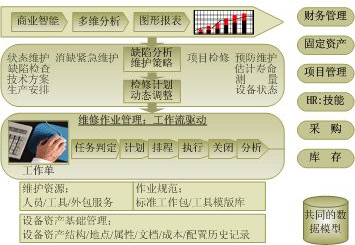 煤礦資產(chǎn)管理系統(tǒng)功能