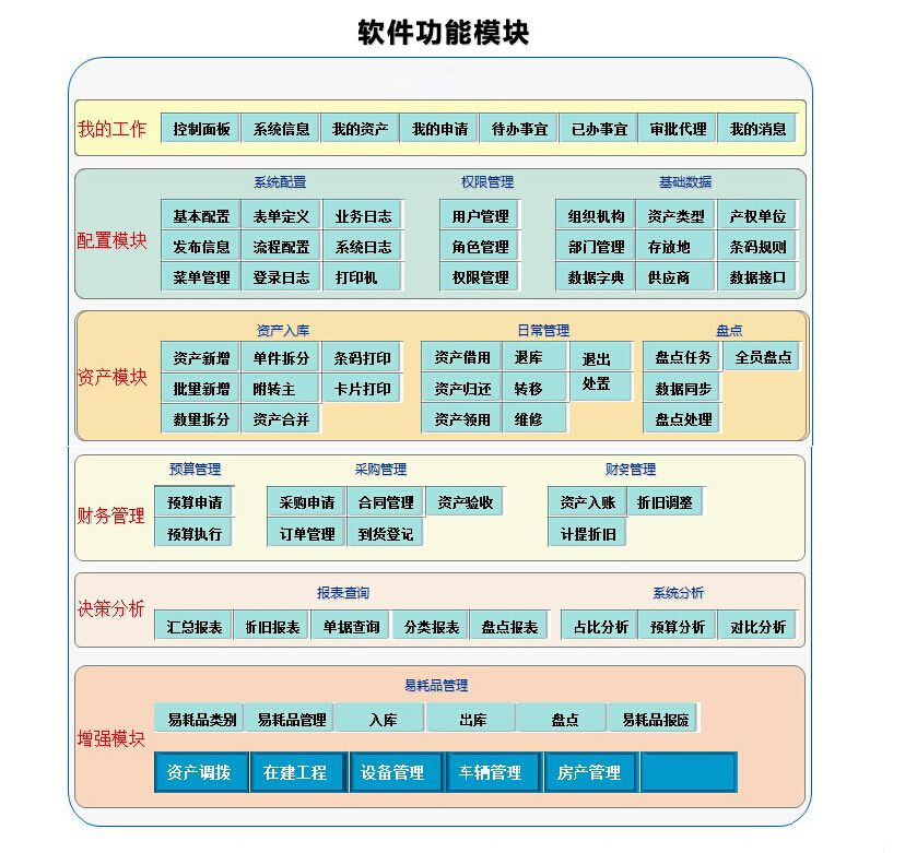 煤礦資產(chǎn)管理系統(tǒng)架構(gòu)