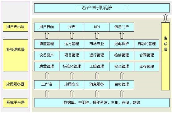 事業(yè)單位資產(chǎn)管理系統(tǒng)