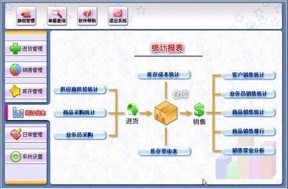 超市設備管理軟件