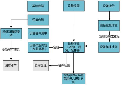 飲品設(shè)備管理系統(tǒng)