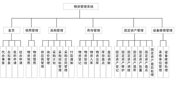 物資設(shè)備管理軟件