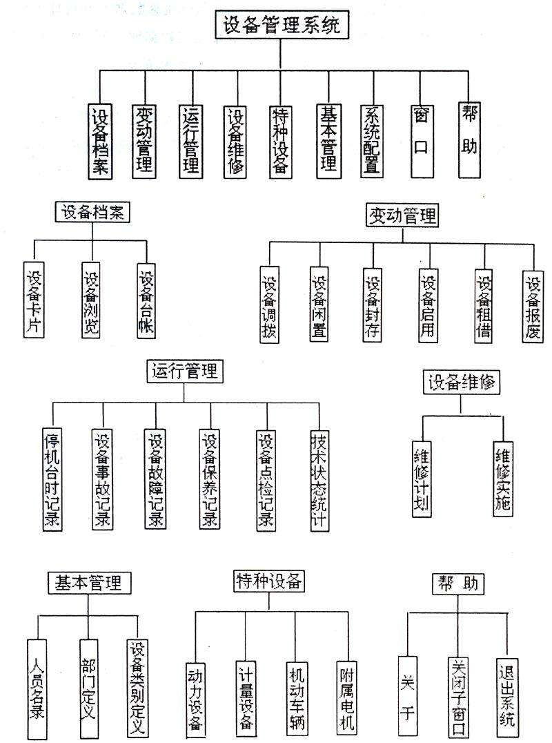 造船廠設(shè)備管理系統(tǒng)