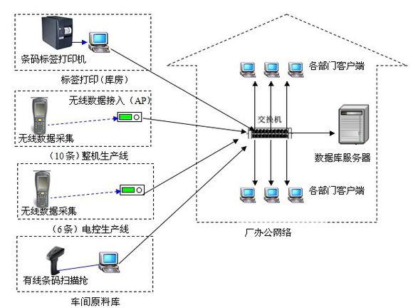 機械設(shè)備管理軟件