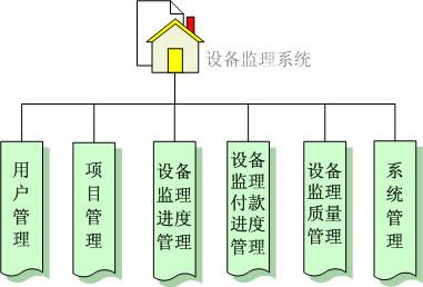 牧場設(shè)備管理系統(tǒng)