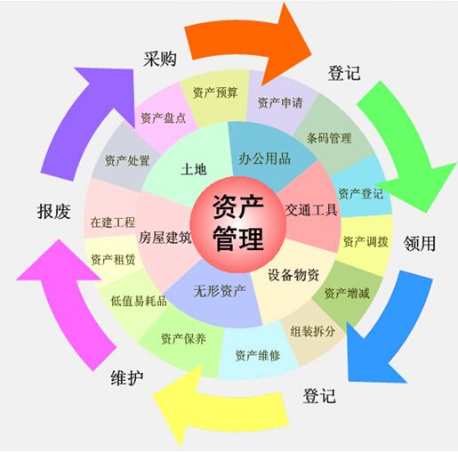 固定資產(chǎn)管理系統(tǒng)免費(fèi)下載