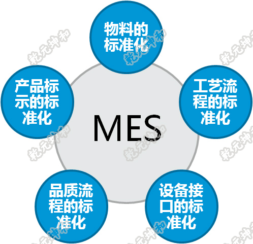 智能制造，正在改變紡織發(fā)展的軌跡