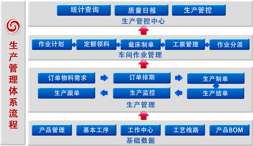 生產(chǎn)計劃管理系統(tǒng)