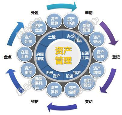 資產(chǎn)管理公司經(jīng)營范圍