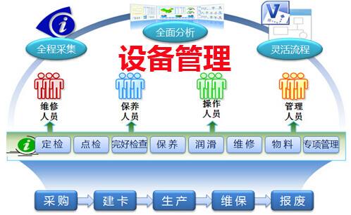 監(jiān)獄設(shè)備管理系統(tǒng)