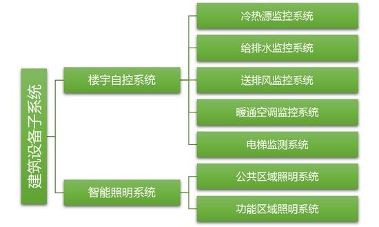 建筑設(shè)備管理系統(tǒng)