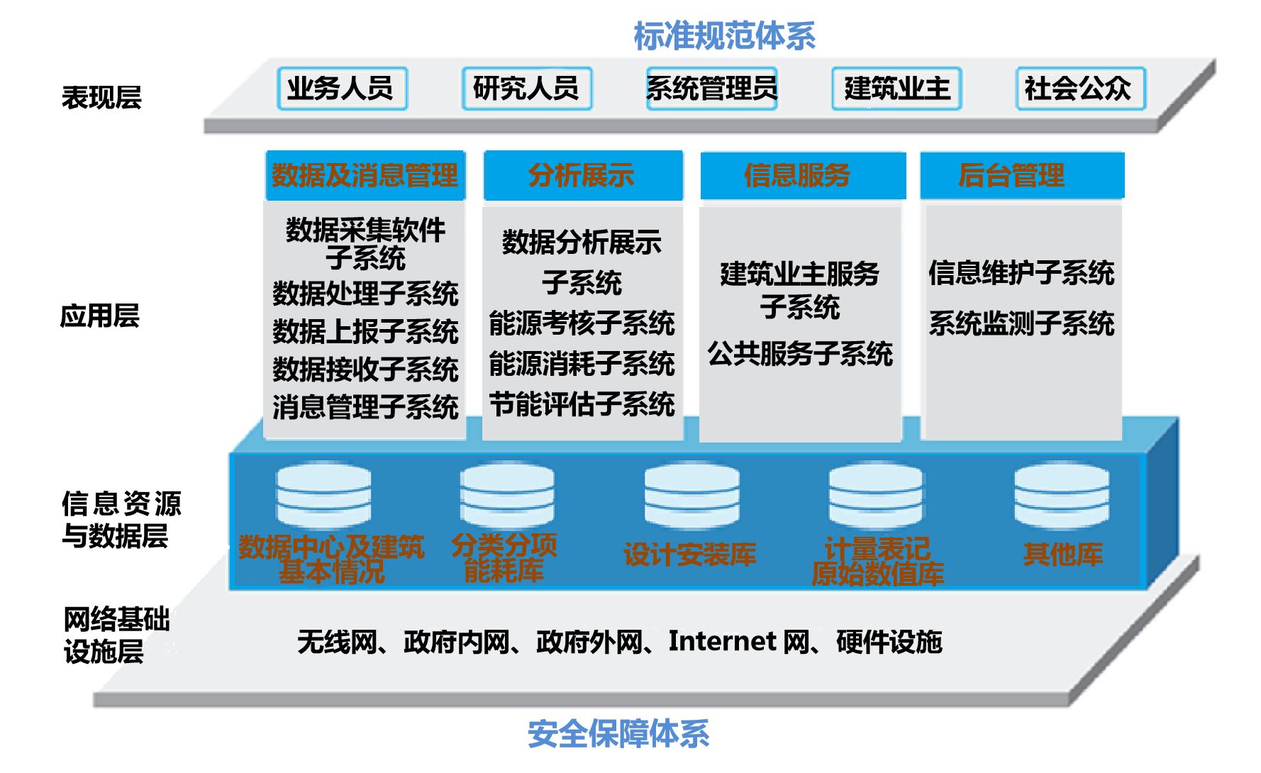 建筑設(shè)備管理系統(tǒng)