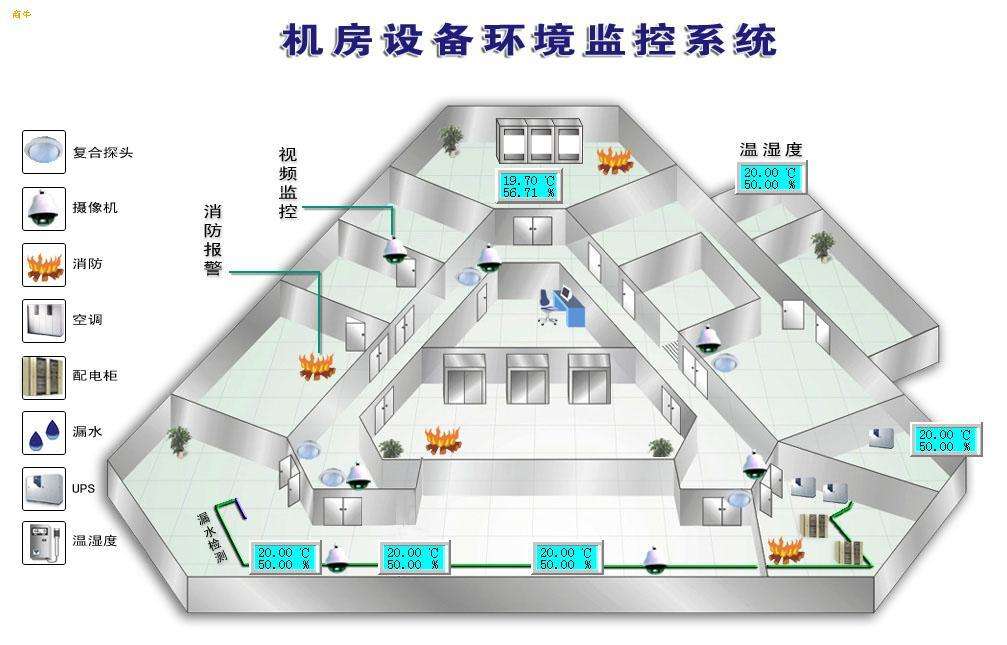 機房設(shè)備管理軟件