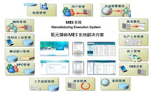 MES系統(tǒng) 方案