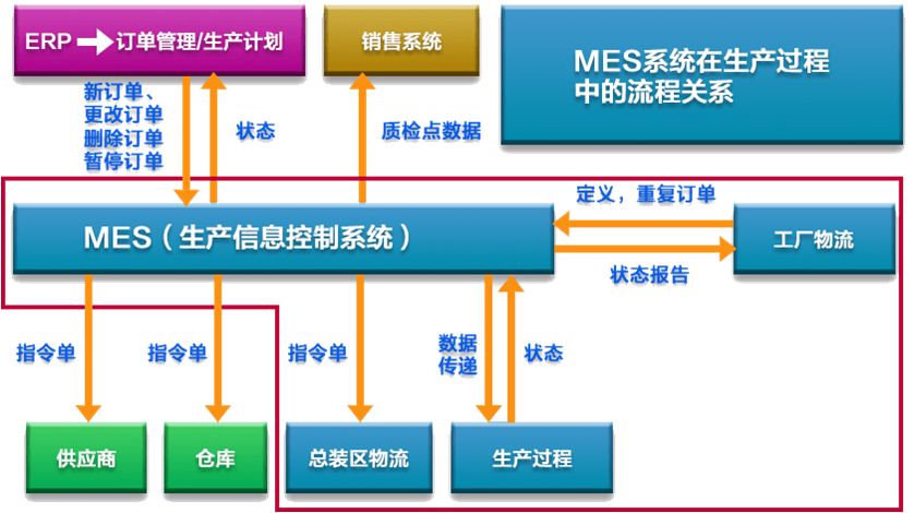 mes技術員工作內(nèi)容