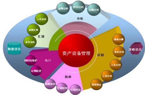 暢捷條碼固定資產(chǎn)管理系統(tǒng)