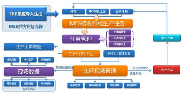 mes系統(tǒng)軟件監(jiān)控工具