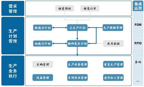 新頁(yè)生產(chǎn)管理系統(tǒng)