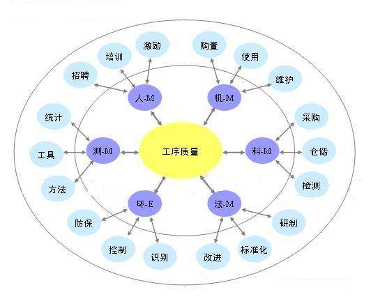 生產(chǎn)工序管理系統(tǒng)