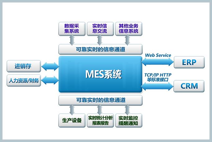 mes技術(shù)員是做什么的